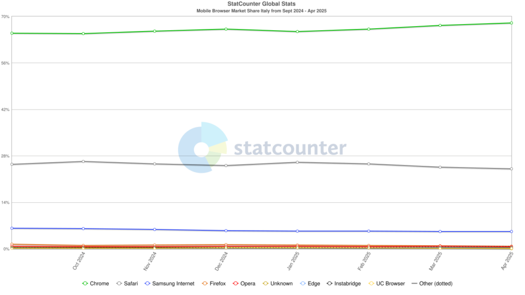 Browser cell italia 01b