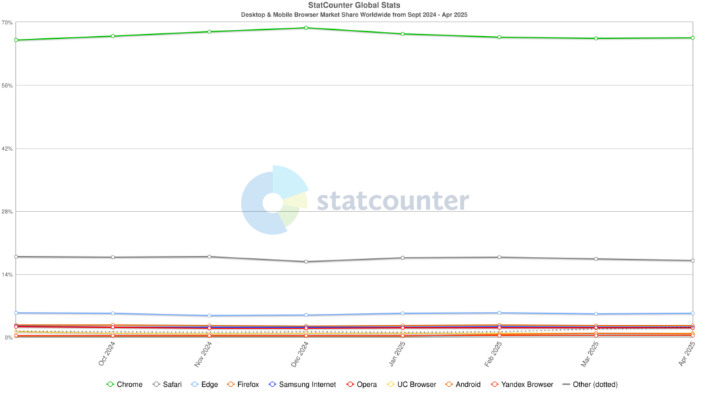 Browser cell italia 2025