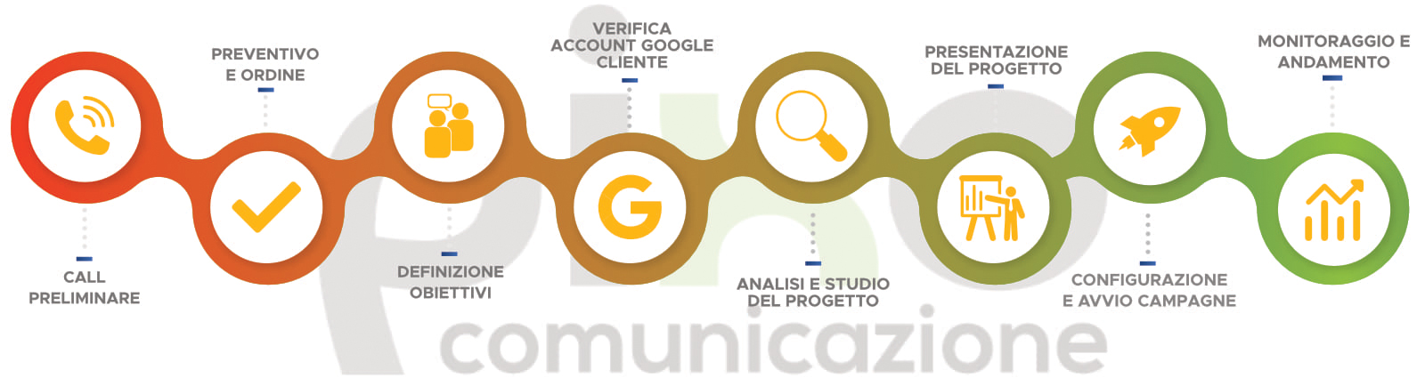 Schema-mail-marketing-01a Schema-mail-marketing-01a